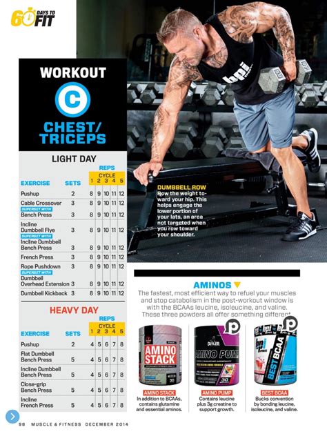 kinobody blog|kinobody workout.